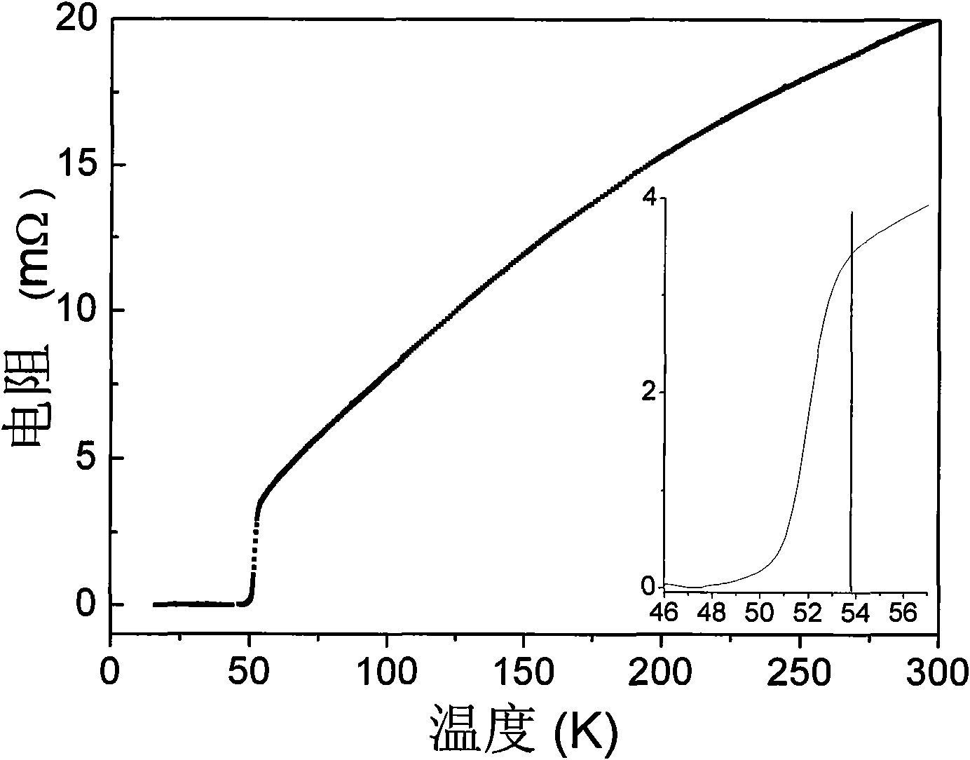 Method for preparing iron-based superconductor through short-time solid-phase sintering technology