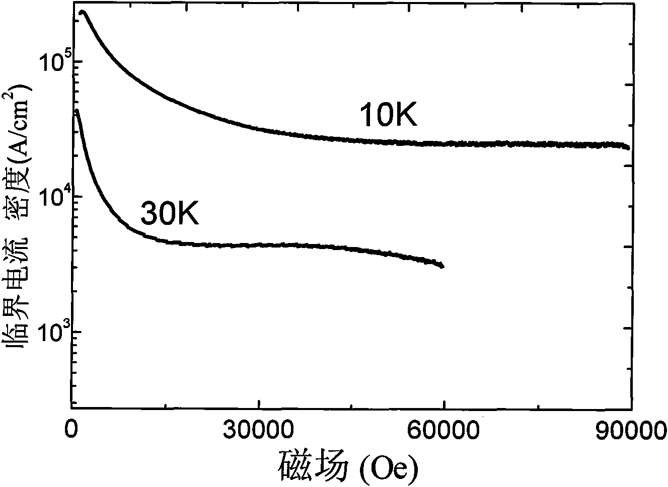 Method for preparing iron-based superconductor through short-time solid-phase sintering technology