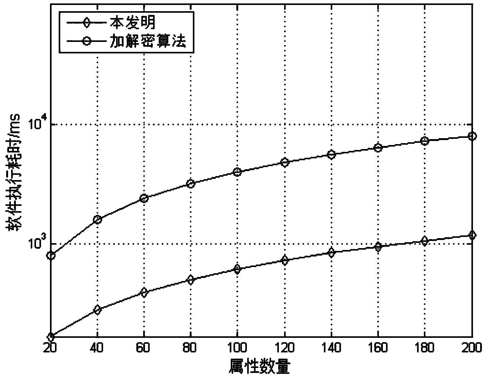 Private matching method based on matrix transformation algorithm