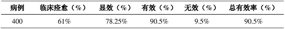 Traditional Chinese medicine composition for expelling wind and removing cold