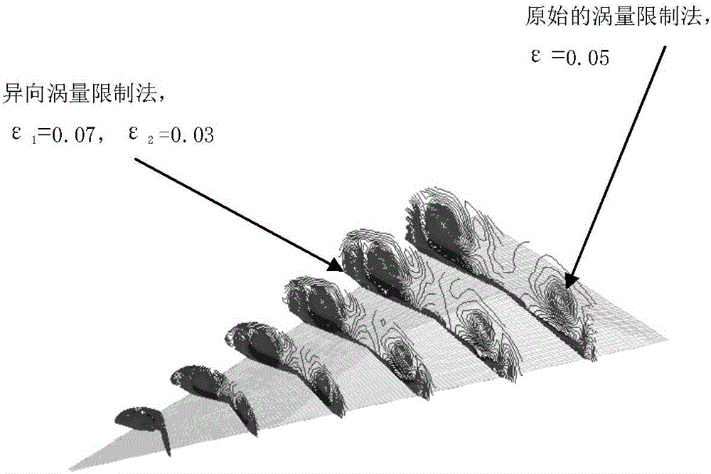 Numerical method for simulating incompressible swirl flow field of aircraft with low span-chord ratio