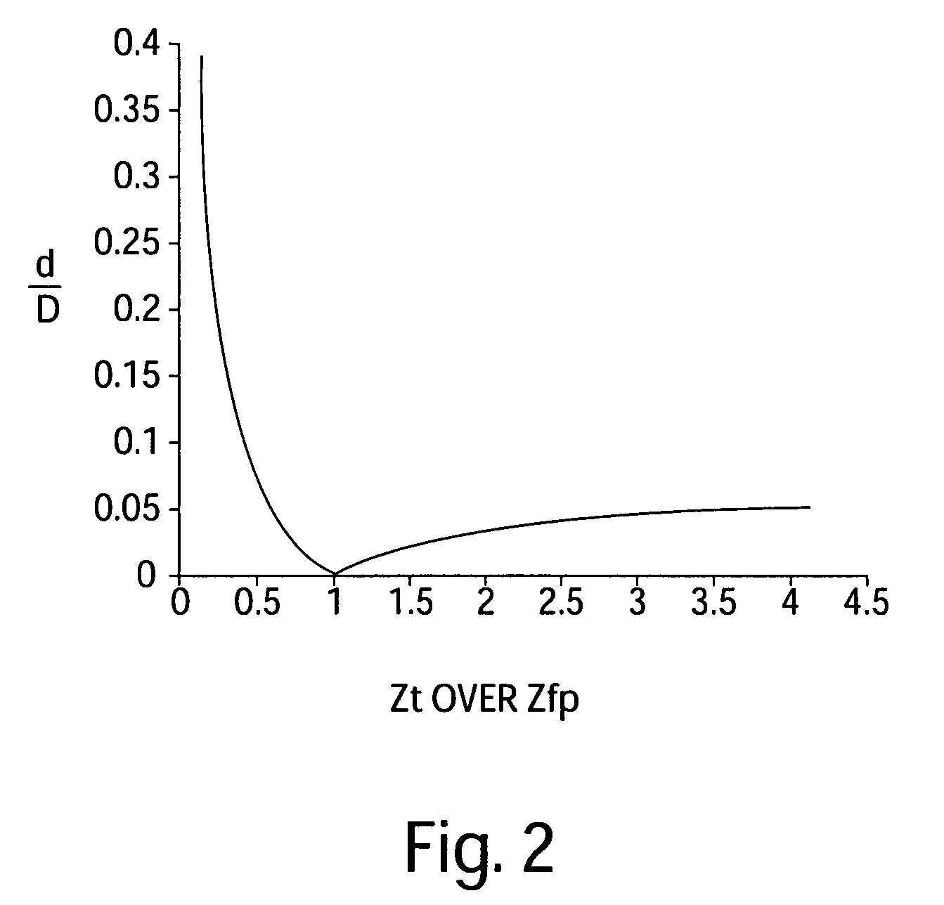 Methods and apparatus for 3D surface imaging using active wave-front sampling