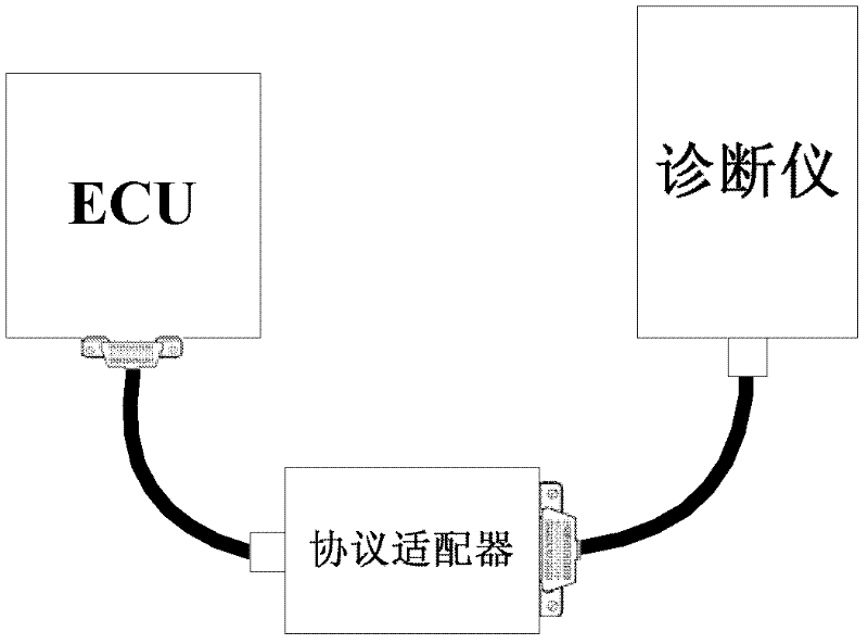 Analysis method and equipment for fault diagnosis communication protocol on basis of automotive open system architecture (AUTOSAR)