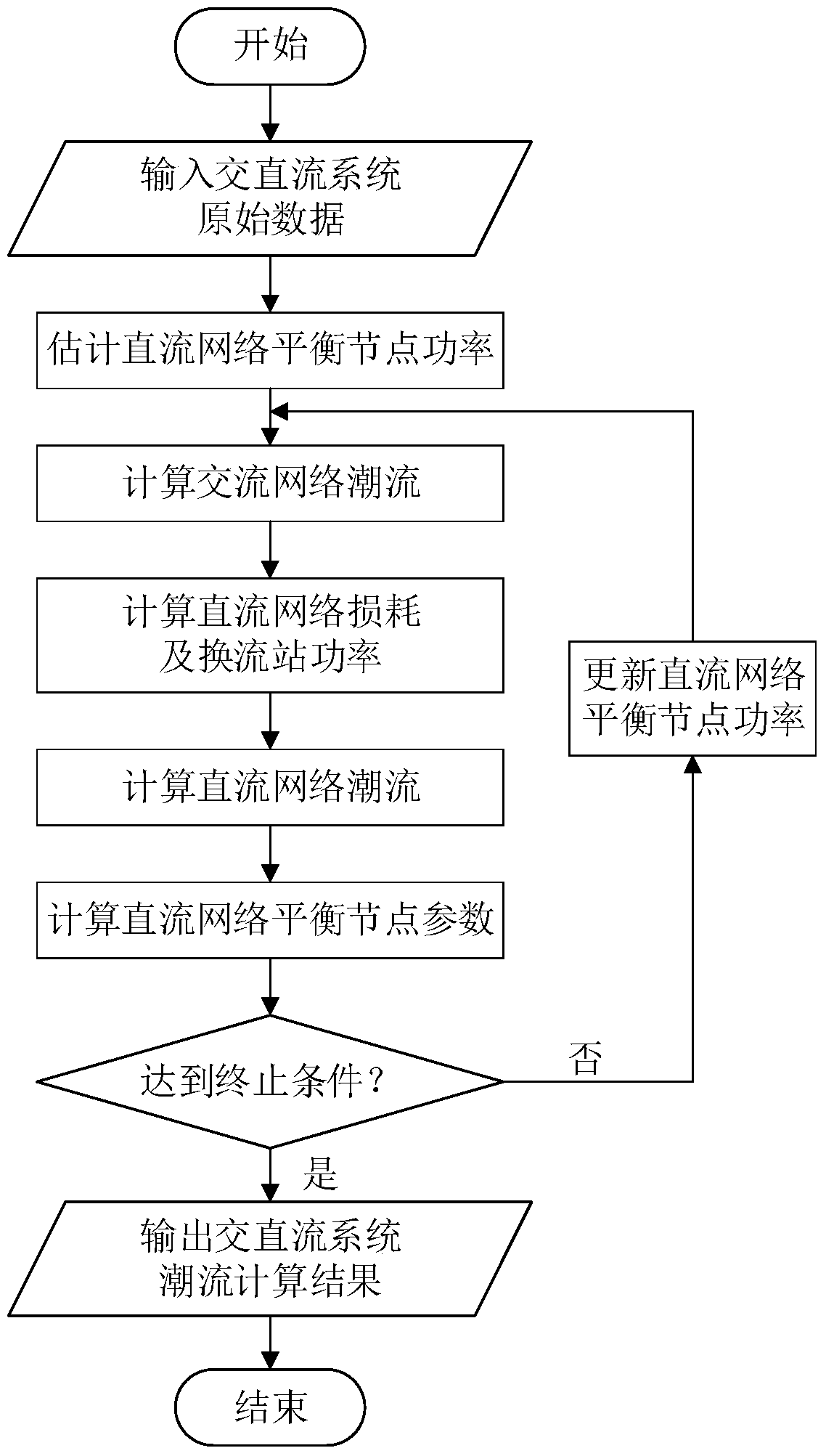 A multi-objective power flow optimization method for AC and DC systems with vsc-hvdc