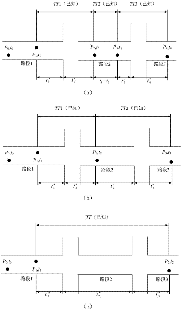 Urban road traffic jam judging method based on vehicle GPS data