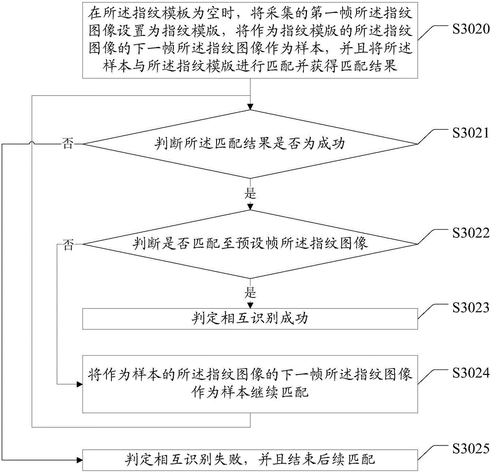 Detection method and detection device