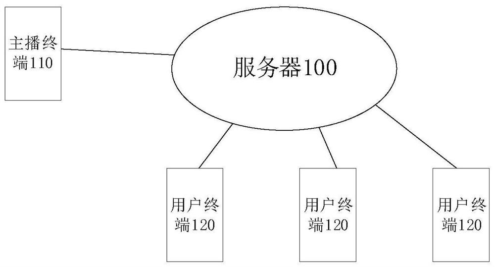 Video and audio processing method in network live broadcast, computer equipment and medium