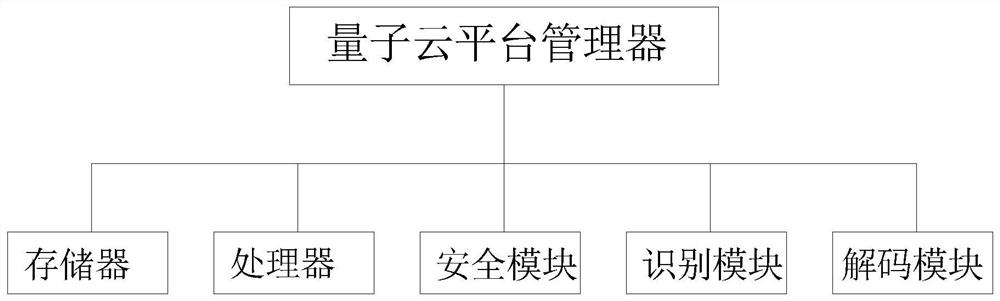 Database data conversion method based on quantum computing