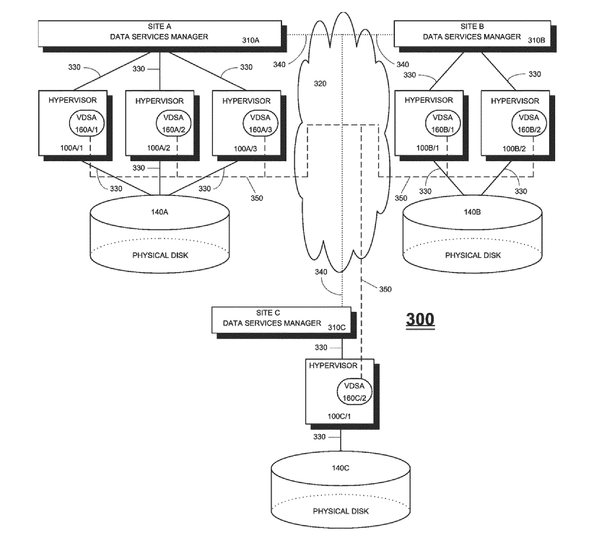 Methods and apparatus for providing hypervisor level data services for server virtualization