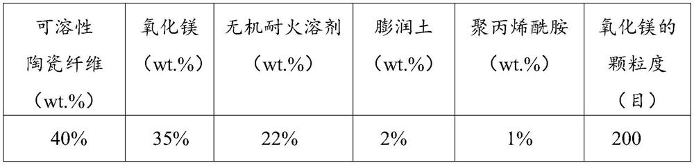 A kind of degradable soluble ceramic fiber cement and its application method