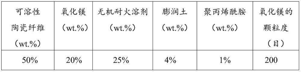 A kind of degradable soluble ceramic fiber cement and its application method