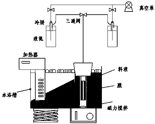 Method for synthetizing NaA type molecular sieve membrane in seed crystal aerosol