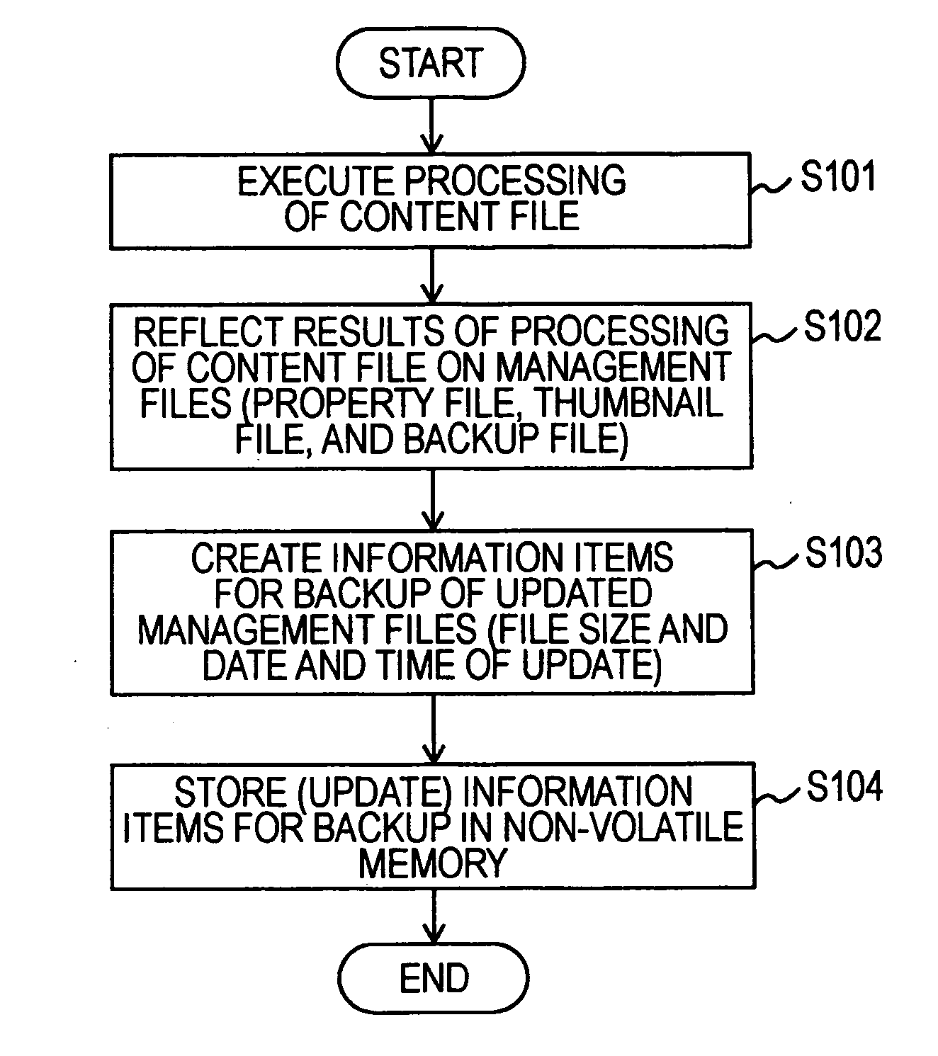 Information processing apparatus, information processing method, and program