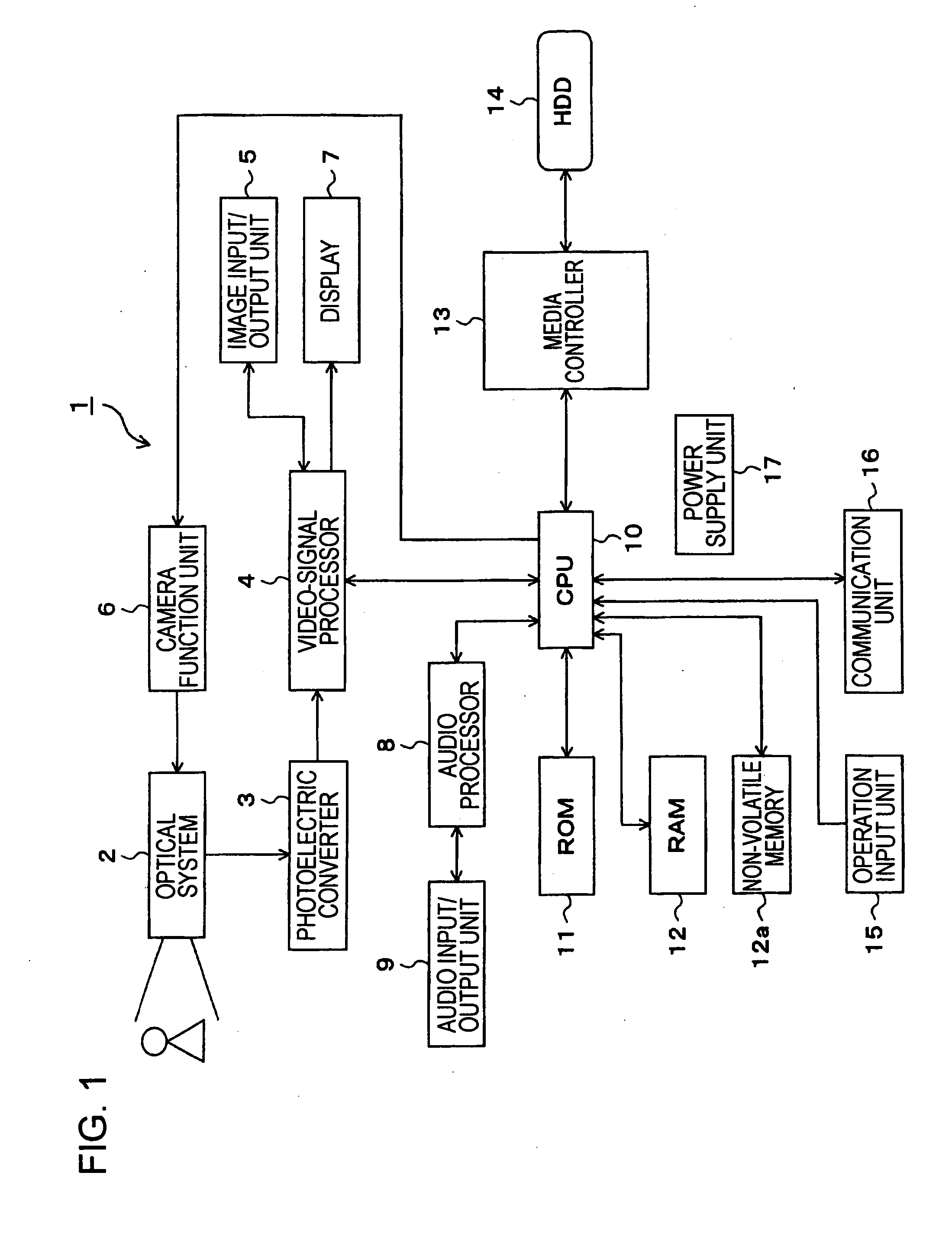 Information processing apparatus, information processing method, and program