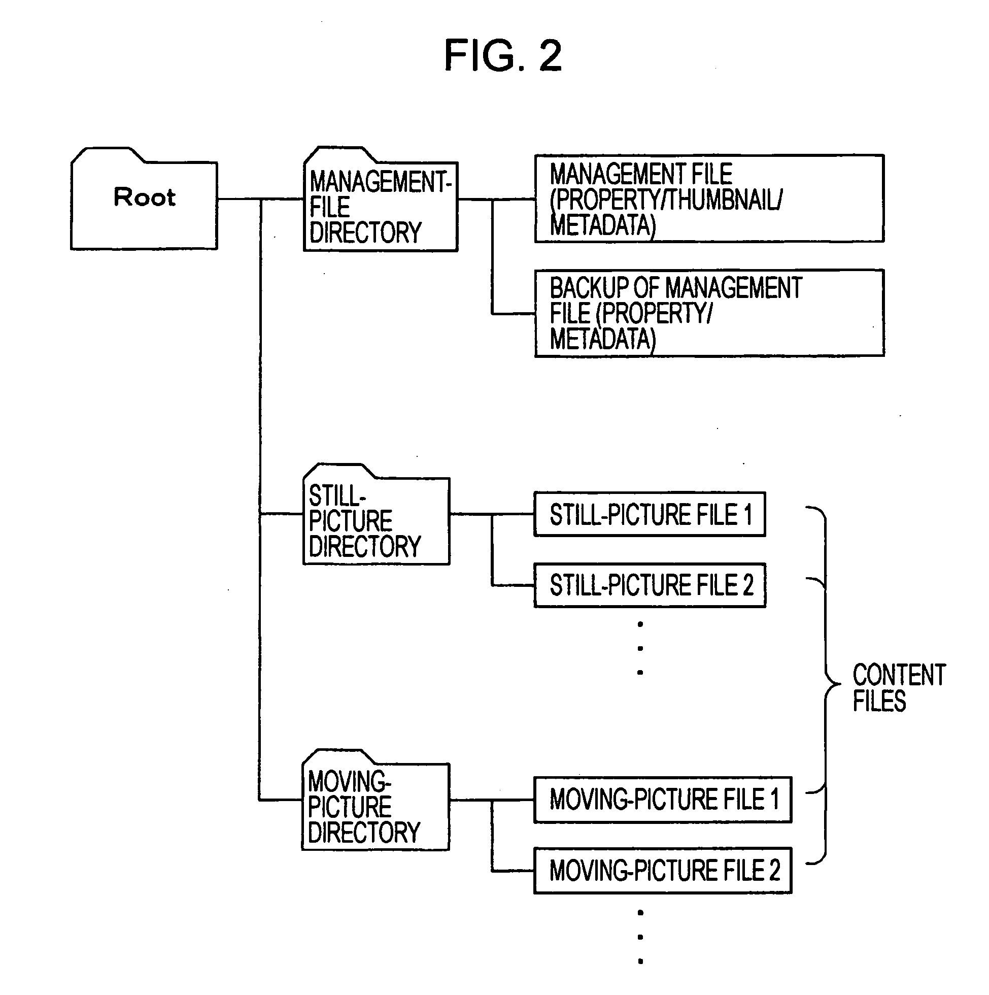 Information processing apparatus, information processing method, and program