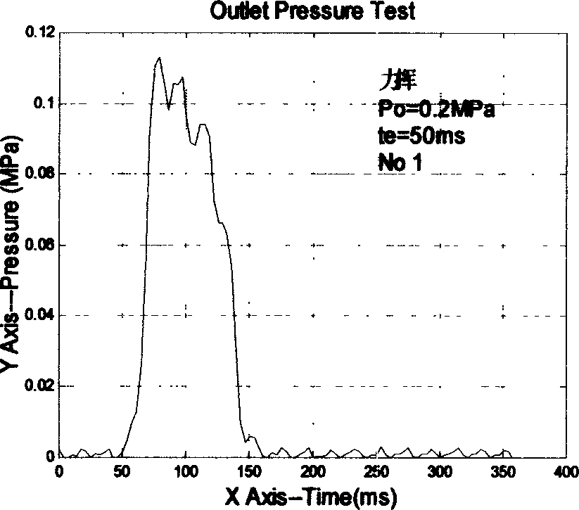 Pulse valve performance detecting device and method