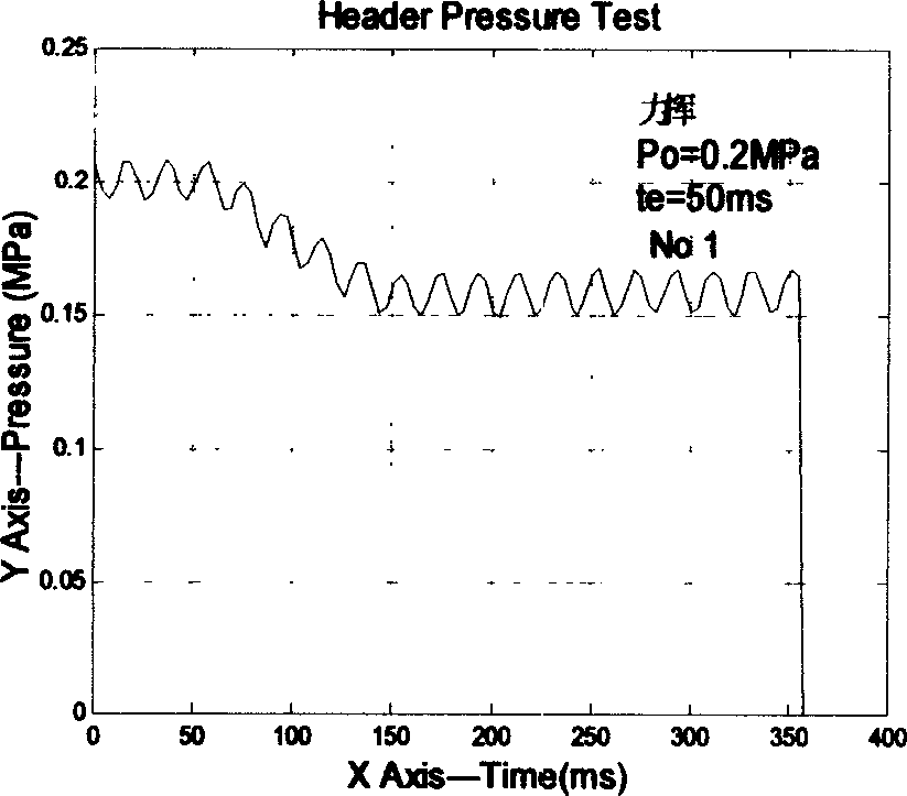 Pulse valve performance detecting device and method