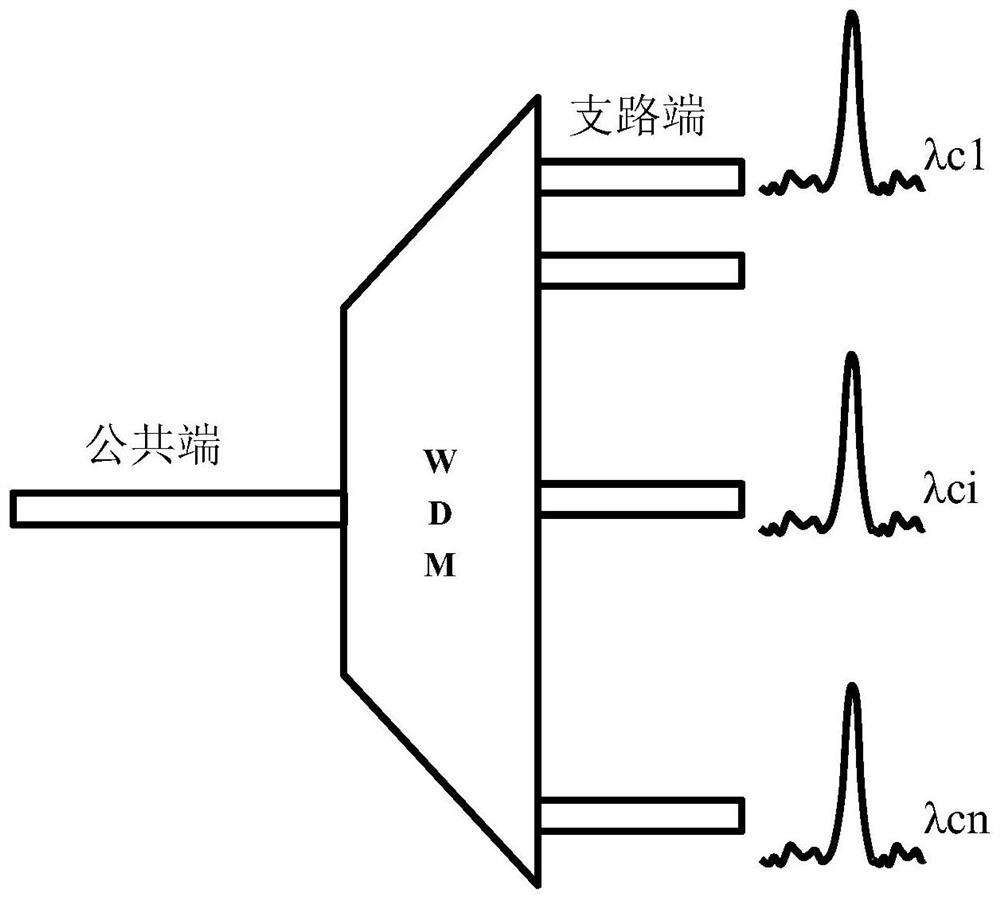 WDM wavelength channel identification method, apparatus and device, and readable storage medium