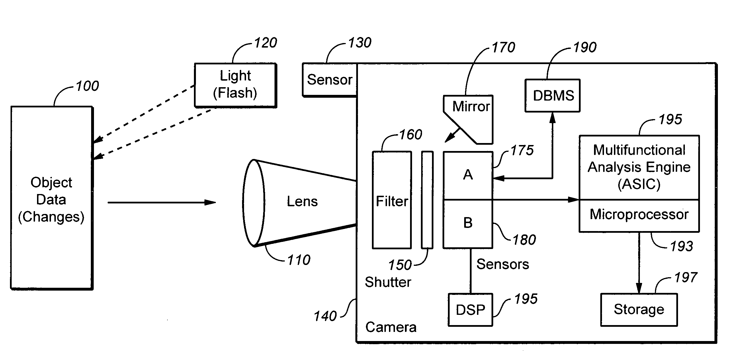 Digital imaging system