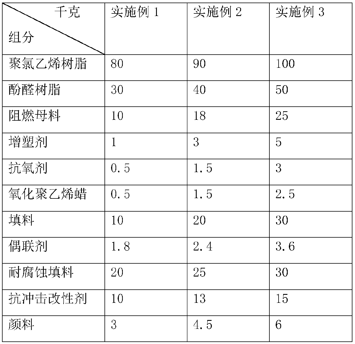 Flame-retardant PVC cable tube and preparation method thereof