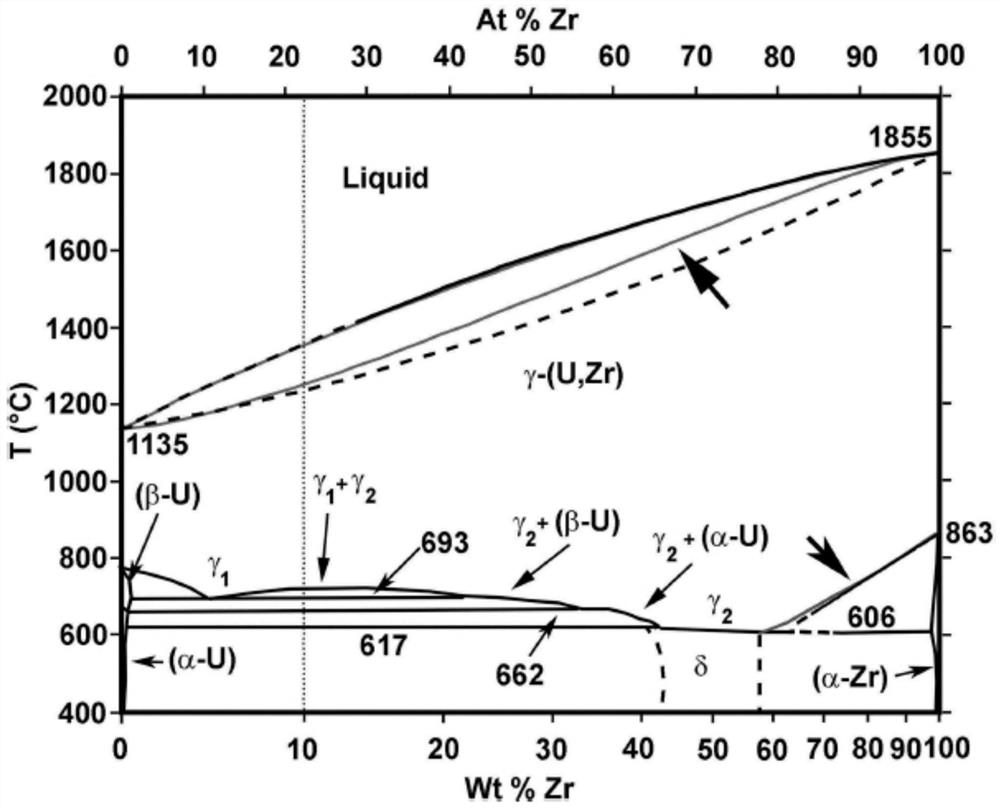 High-burnup fast neutron reactor metal fuel