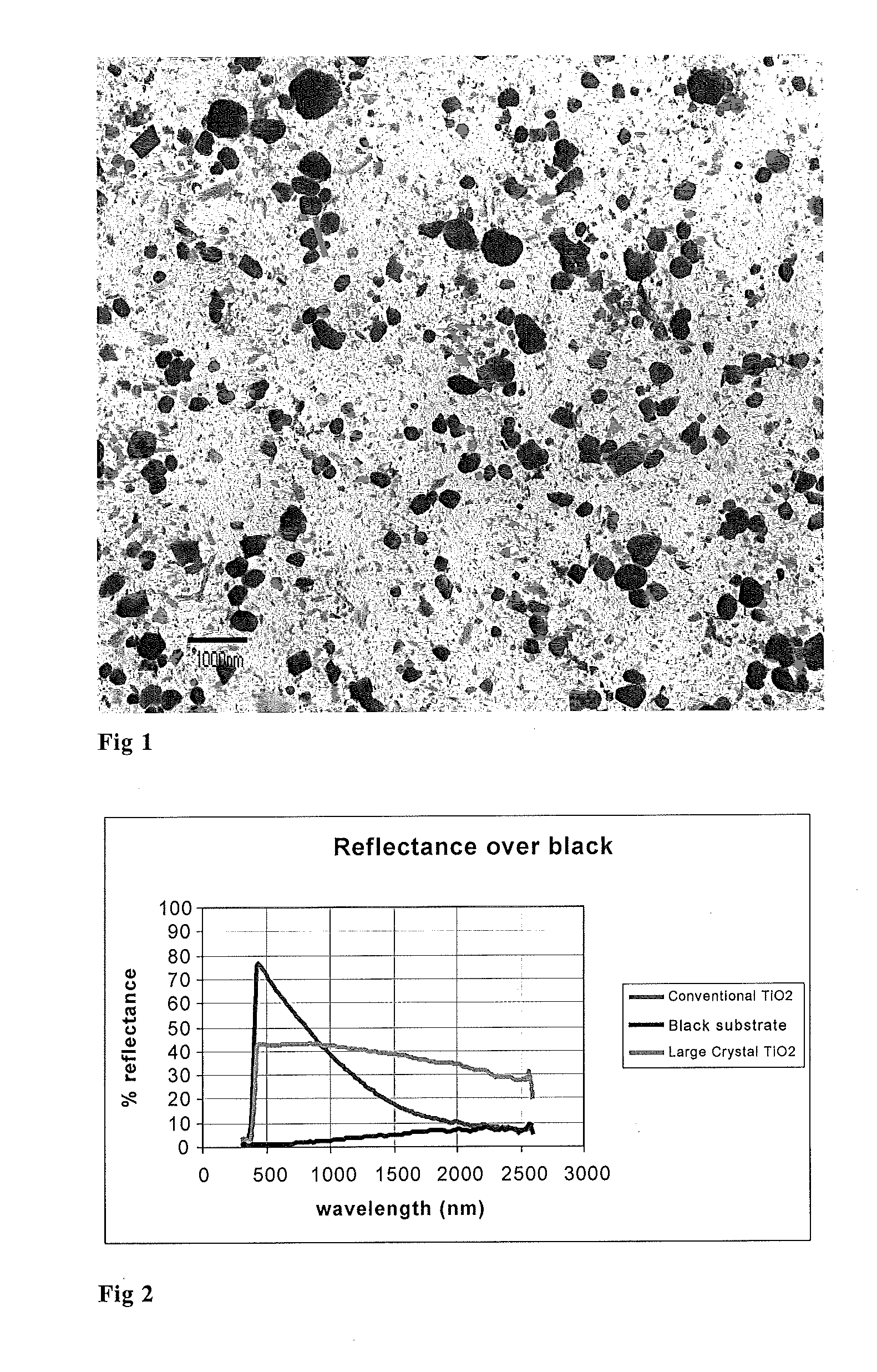 Titanium dioxide