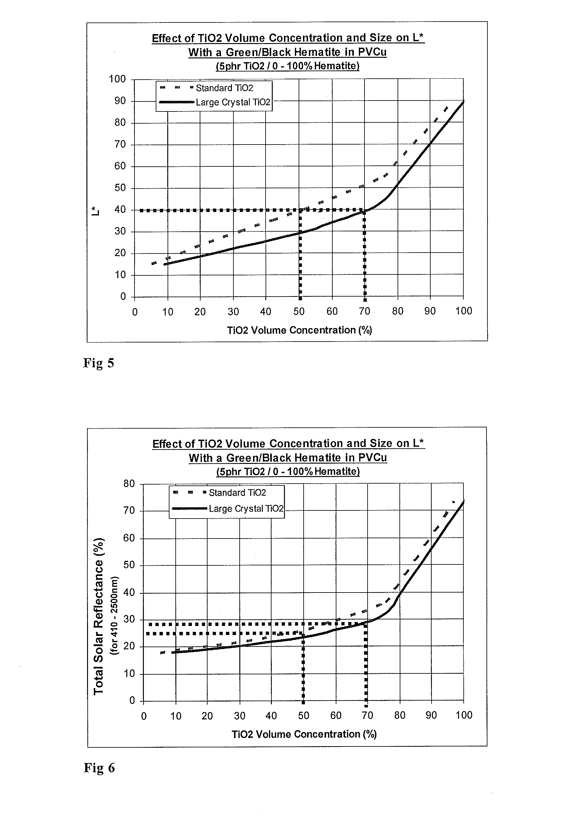 Titanium dioxide