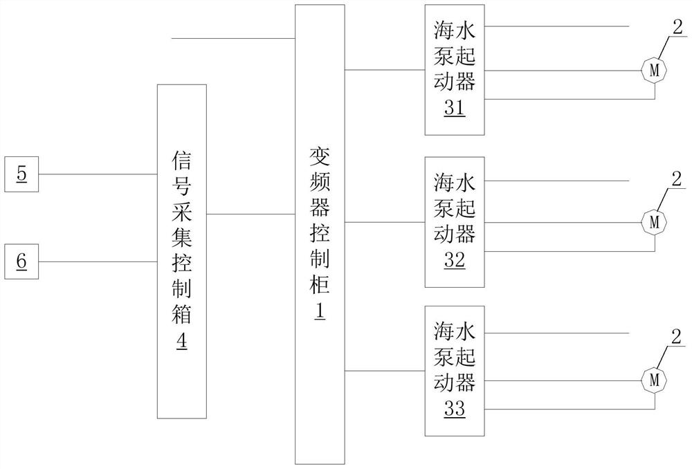 Frequency conversion control system and method for marine main seawater cooling pump