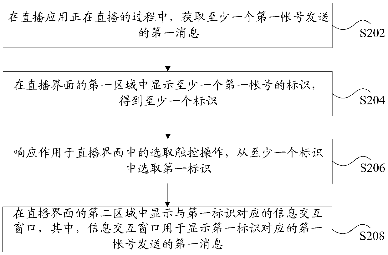 Message processing method and device, storage medium and electronic device