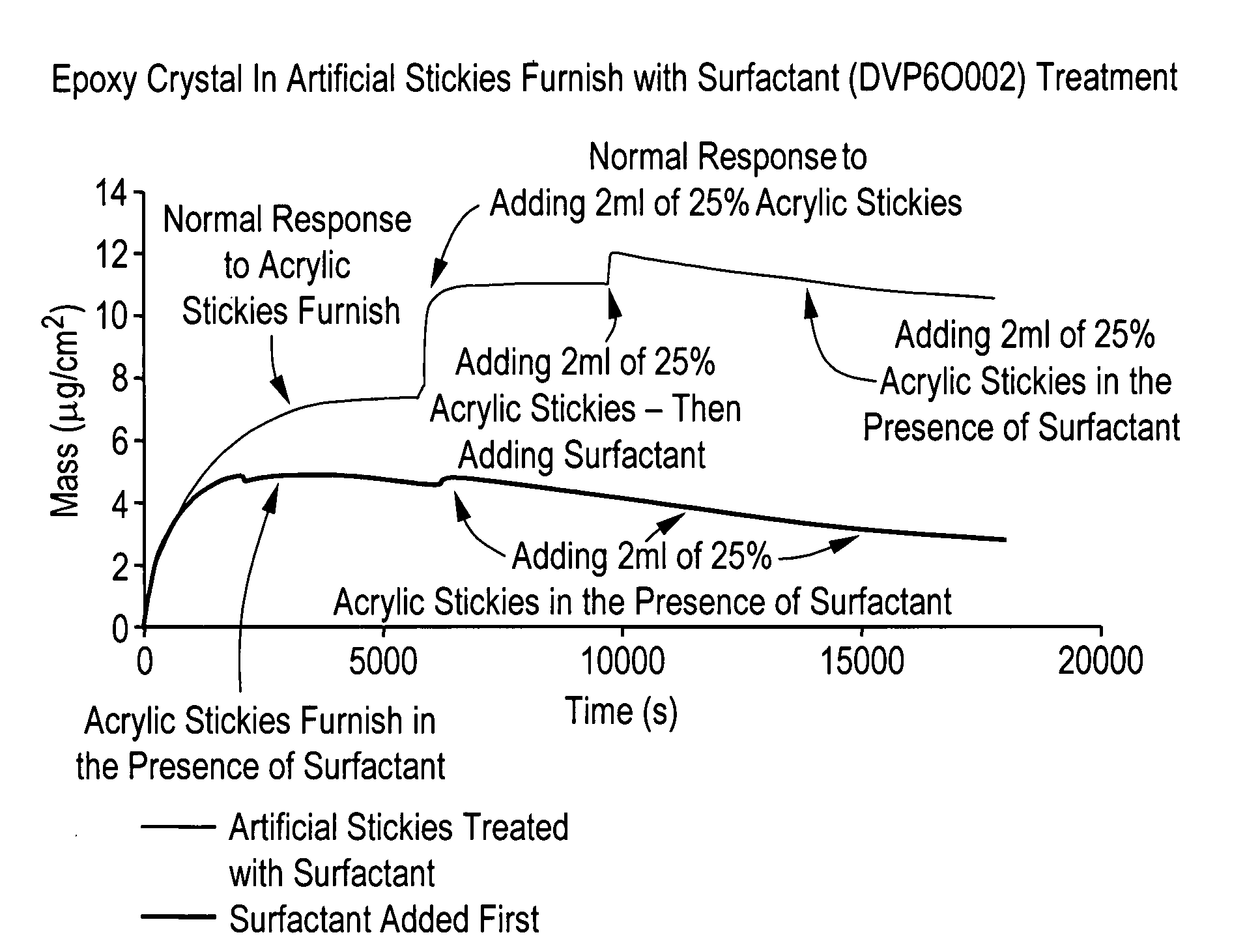 Enhanced method for monitoring the deposition of organic materials in a papermaking process