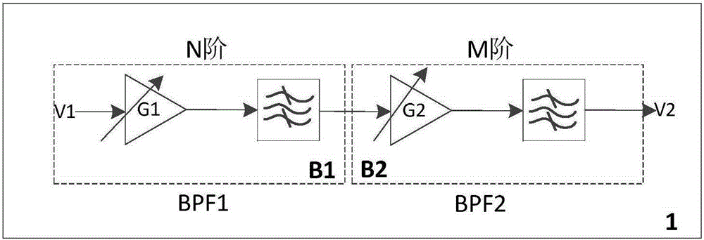 Fault arc detection method based on high frequency characteristic and apparatus thereof