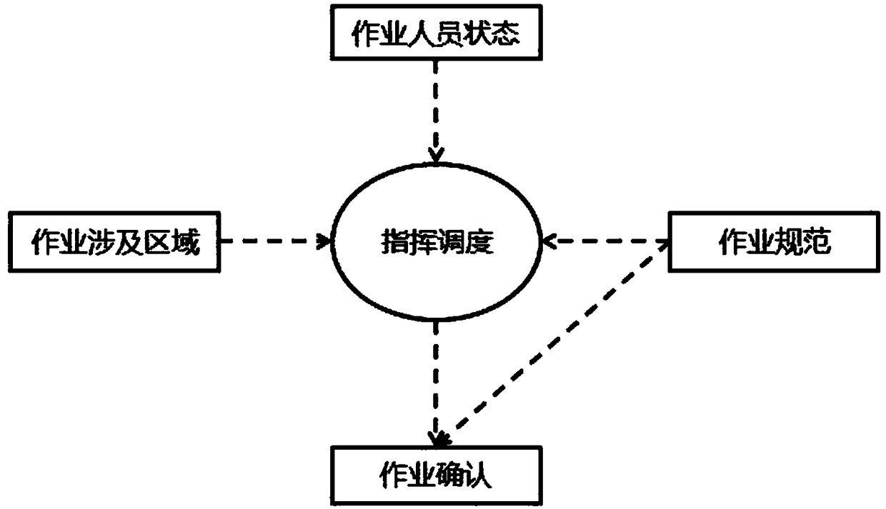 Failure operation safety protection system