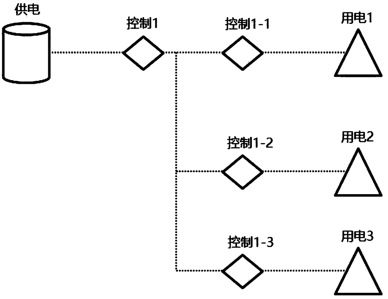 Failure operation safety protection system