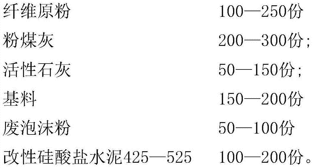 Wall body thermal insulation decontamination disinfection flame retardant plant fiber and preparation method thereof