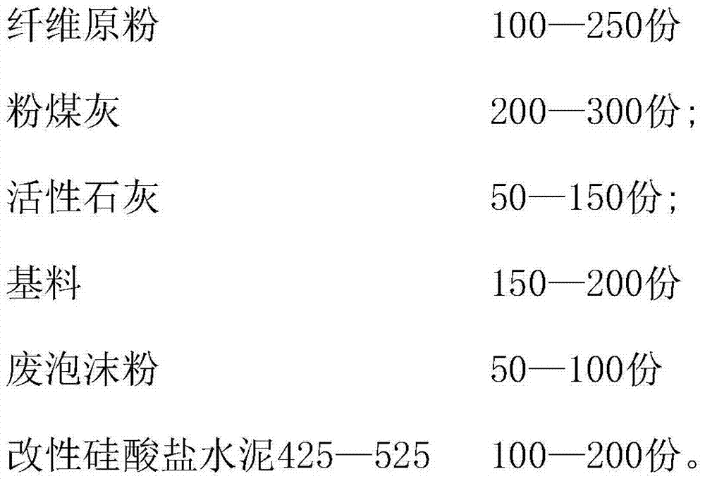 Wall body thermal insulation decontamination disinfection flame retardant plant fiber and preparation method thereof