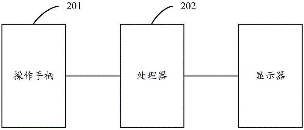 Control system, method, and device for display of construction machinery, and construction machinery