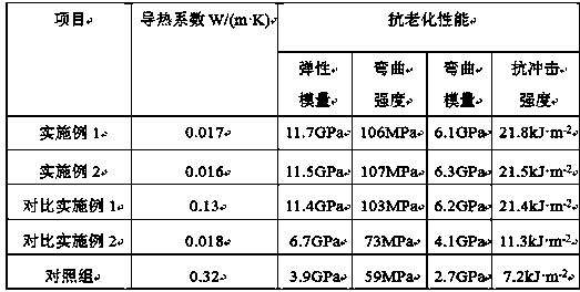 Method for preparing anti-aging leakage-proof chemical barrel