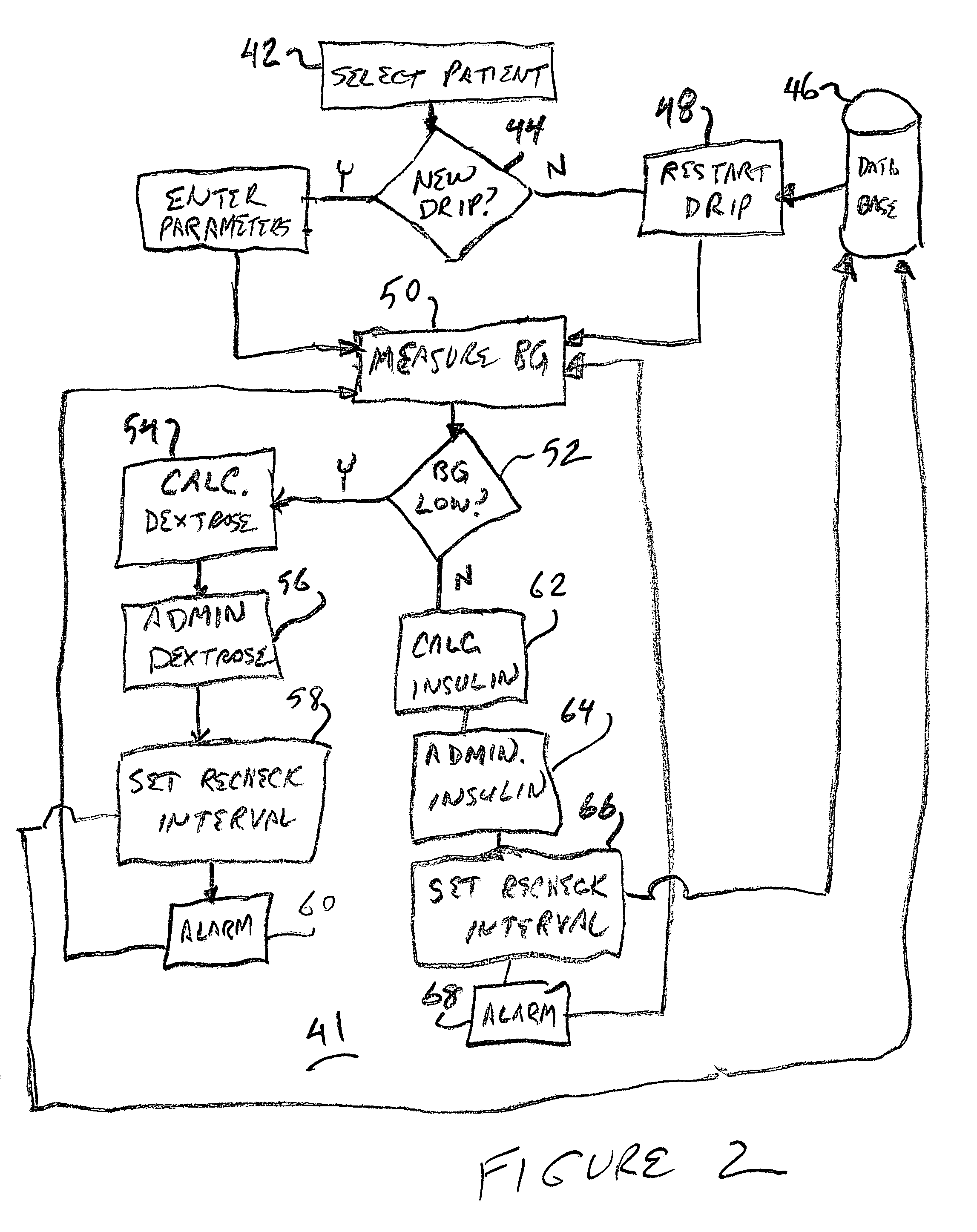 System for managing glucose levels in patients with diabetes or hyperglycemia