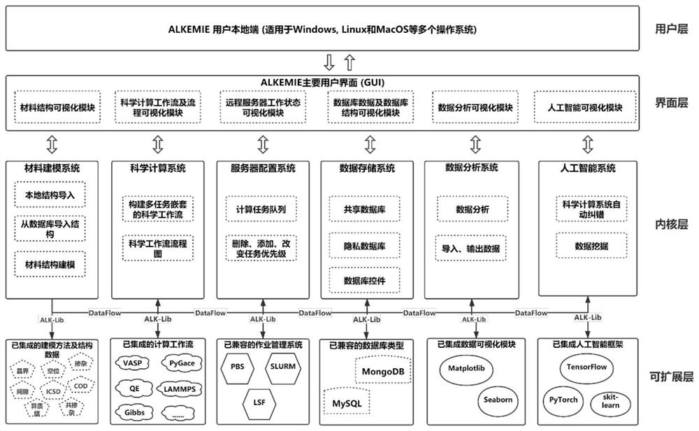 Multi-scale integrated visual high-flux automatic calculation process and data intelligent system