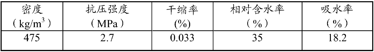 Method for producing lightweight concrete product by flue gas desulfurization based on red mud