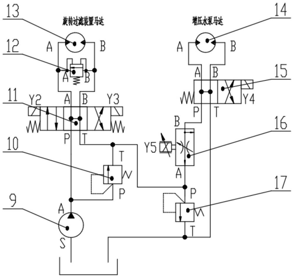 Dredging equipment and sewage circulation control system, control method and device thereof