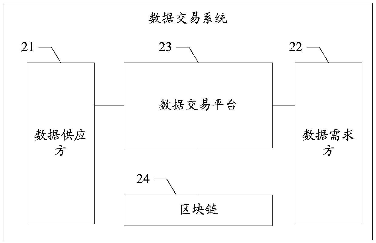 Data processing method and device, medium and terminal