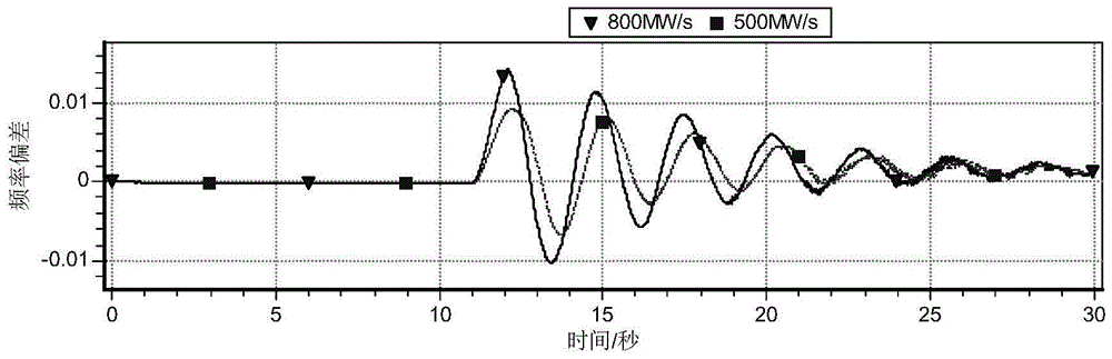 An Overload Power Transmission Method for High Voltage Direct Current Transmission System