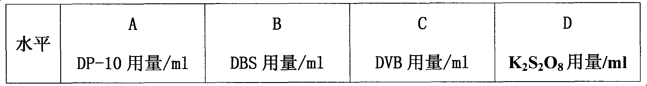 Method for preparing styrene-acrylic ester microemulsion