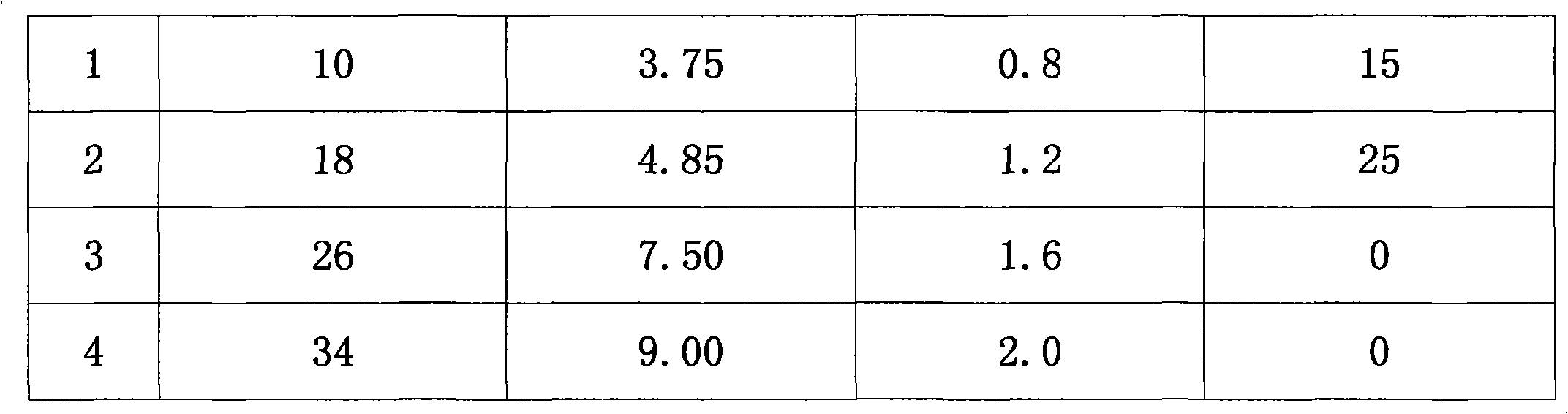 Method for preparing styrene-acrylic ester microemulsion