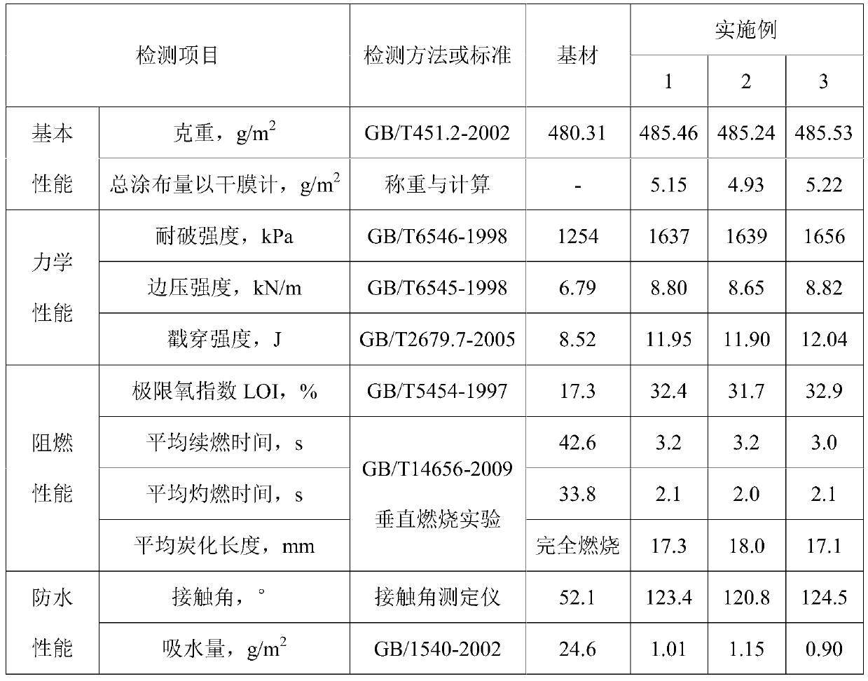 Waterproof flame-retardant paint used for corrugated paperboard and production method of waterproof flame-retardant paint used for corrugated paperboard