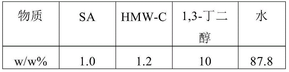 Preparation and application of salicylic acid and chitosan compound composition