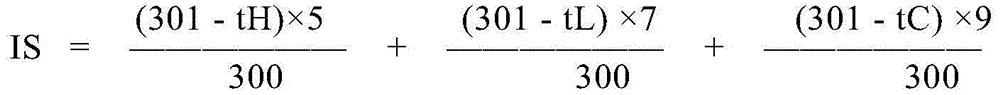 Preparation and application of salicylic acid and chitosan compound composition