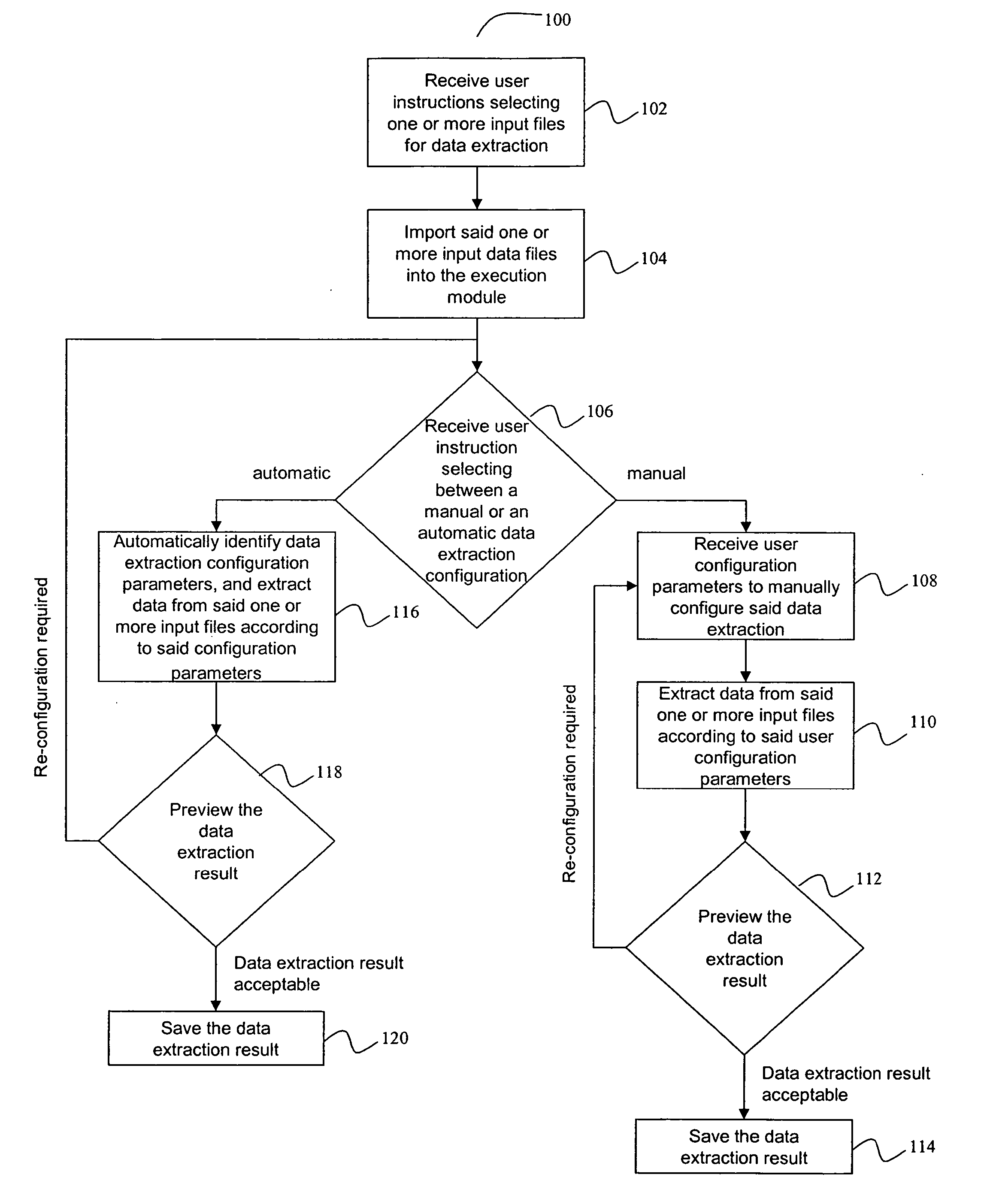 Automatic data pattern recognition and extraction