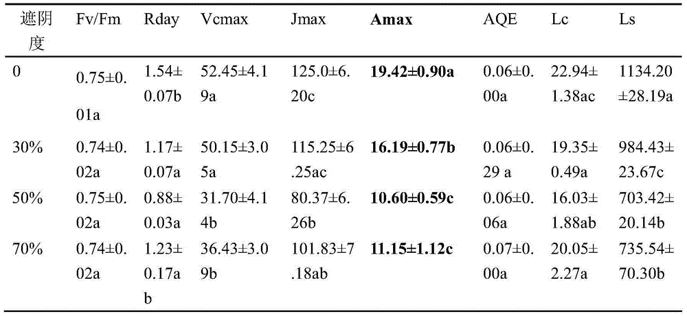 Cultivation method for promoting growth of transgenic tomatoes and accumulation of astaxanthin